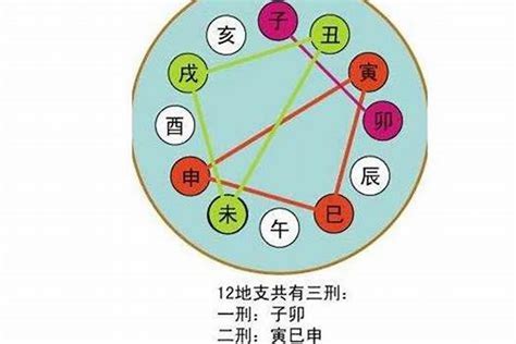 亥午合化|从零开始学八字（二十四）：地支暗合